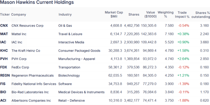 250630 Hawkins TOP Positionen