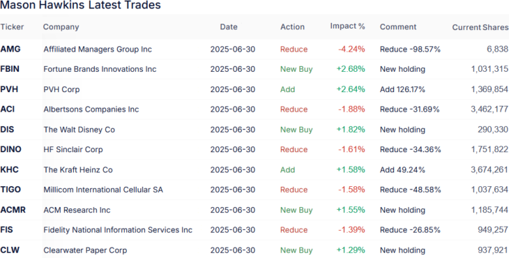 250630 Hawkins TOP Transaktionen1