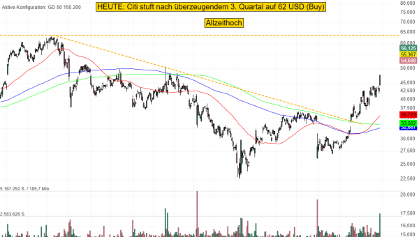 FormFactor: Sondenkarten für DRAM-Tests mit neuem Rekordumsatz – Citi sieht 2026 auch große Chancen mit GPUs!