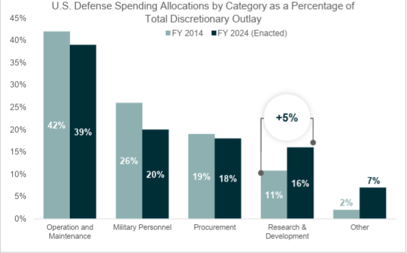 Grafik von Congressional Budget Office