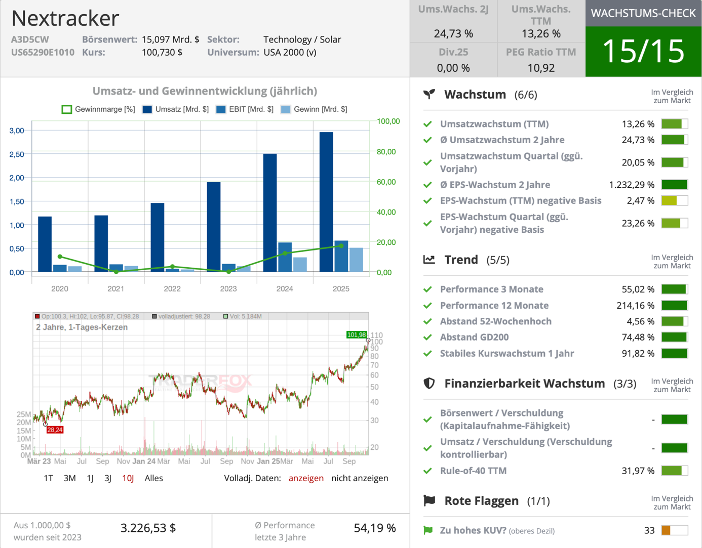 Wachstums-Check Nextracker über aktie.traderfox.com
