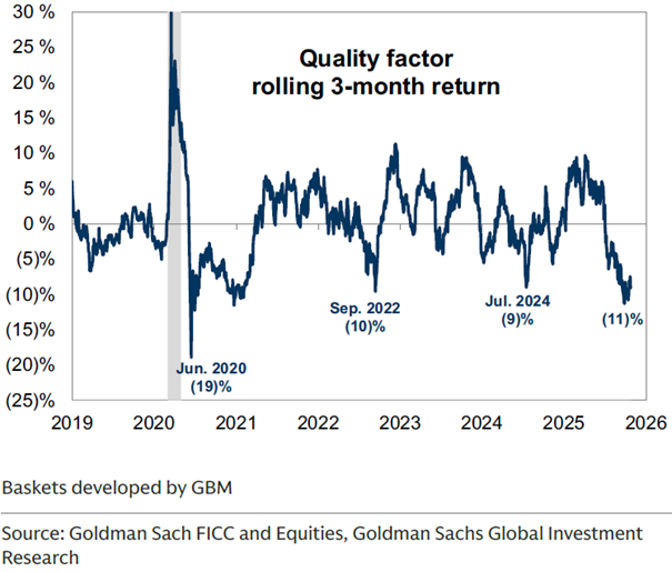 Source Goldman Sach Quality Factor