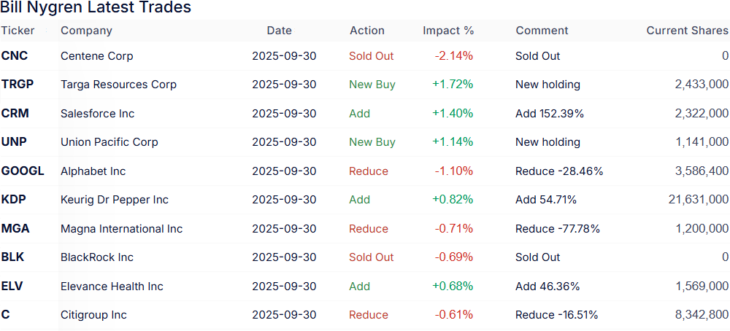  Nygren, Bill Transaktionen