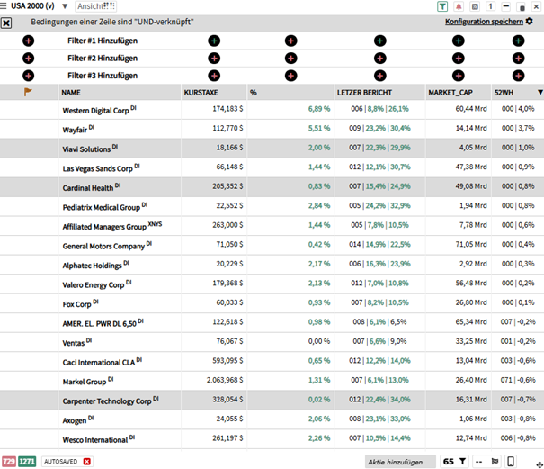 Aktien, die nahe ihrer 52 Wochenhochs stehen