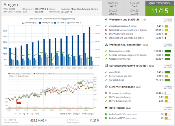 Amgen Qualitätscheck