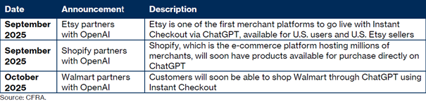 Partnerschaften von OpenAI im Einzelhandel
