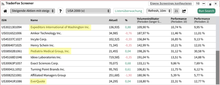 Aktien mit hohem Handelsvolumen