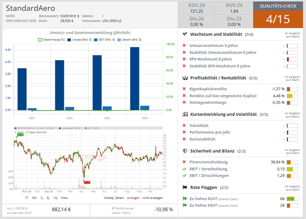 StandardAero Qualitätscheck