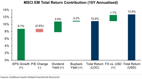 Gewinnwachstum je Aktie