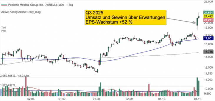 Tageschart der EverQuote Aktie