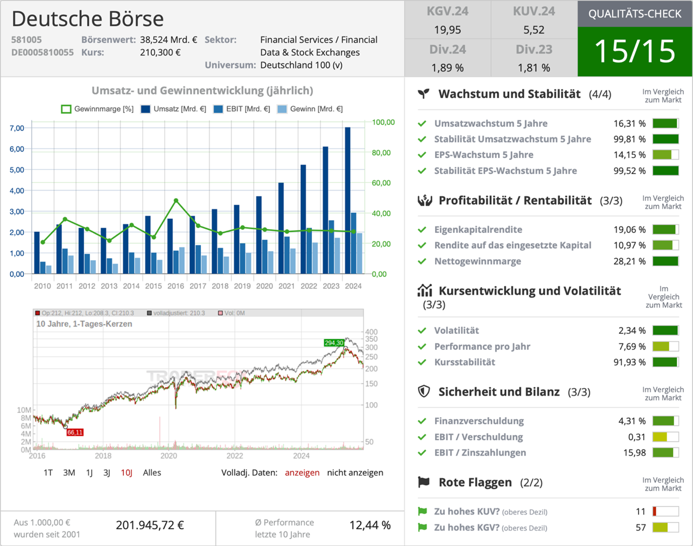 Qualitäts-Check Deutsche Börse über aktie.traderfox.com