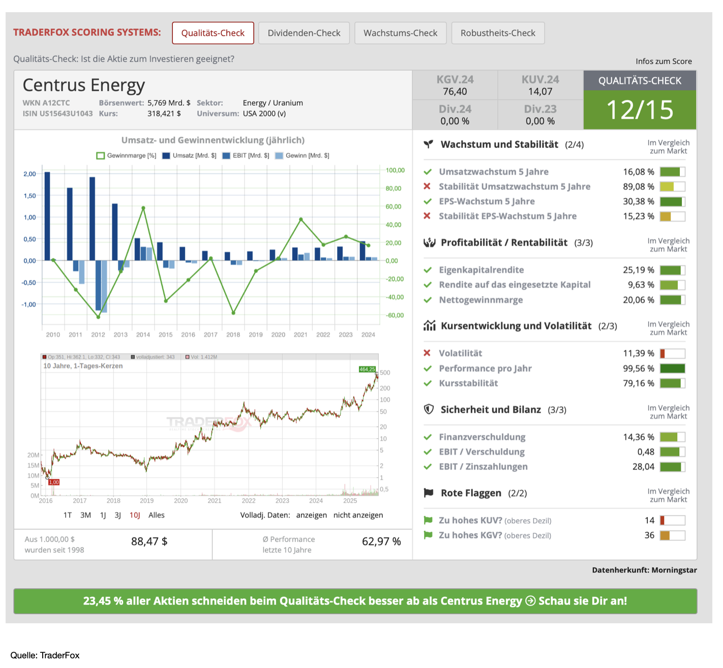 Der Qualitäts-Check