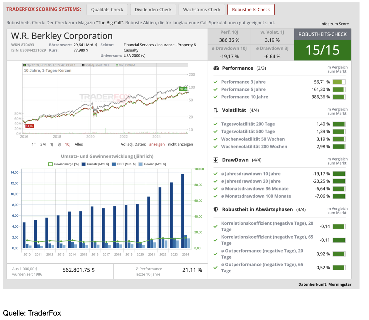 Der Robustheits-Check 