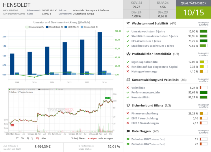HENSOLDT Qualitätscheck