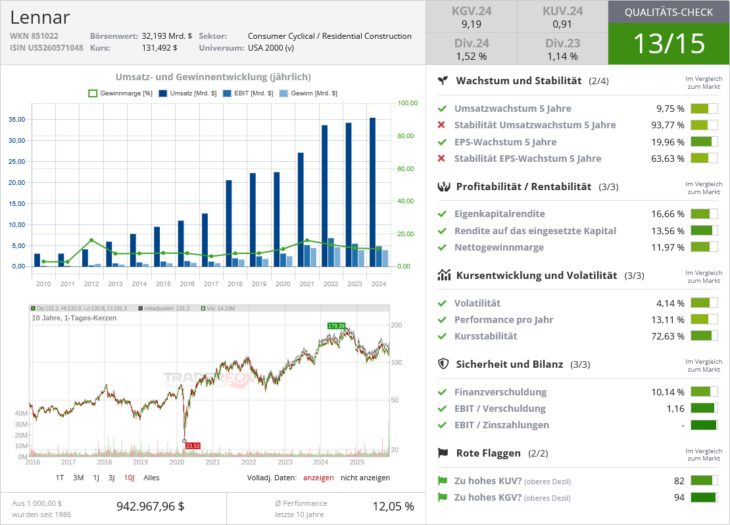 Lennar Qualitätscheck