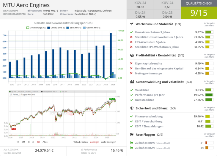 MTU Aero Engines Qualitätscheck