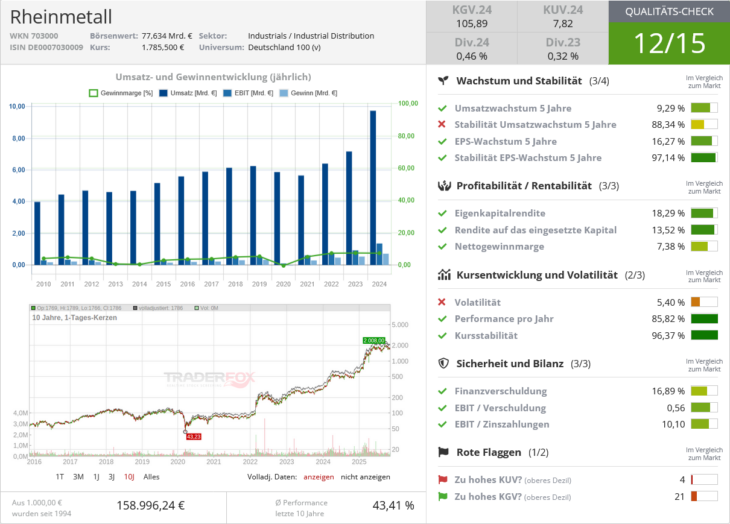 Rheinmetall Qualitätscheck