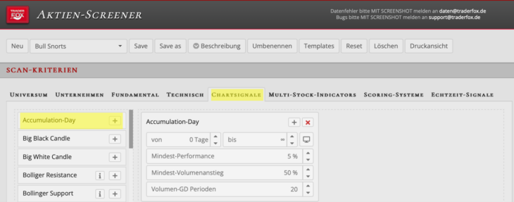 Screening nach Aktien mit Accumulation-Days