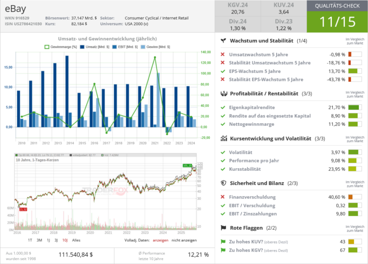 eBay Qualitätscheck