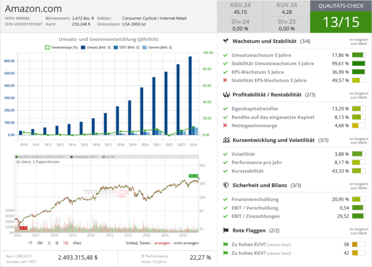 Qualitätscheck Amazon