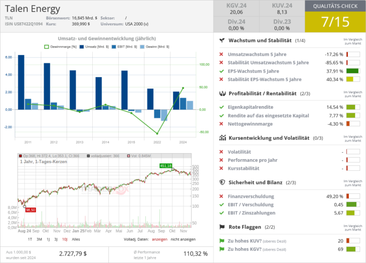 Talen Energy Qualitätscheck