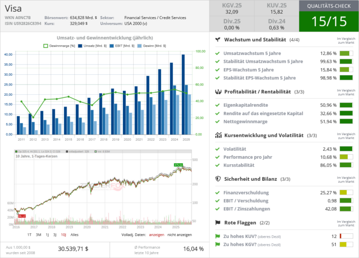 Visa Qualitätscheck