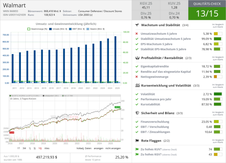 Walmart Qualitätscheck