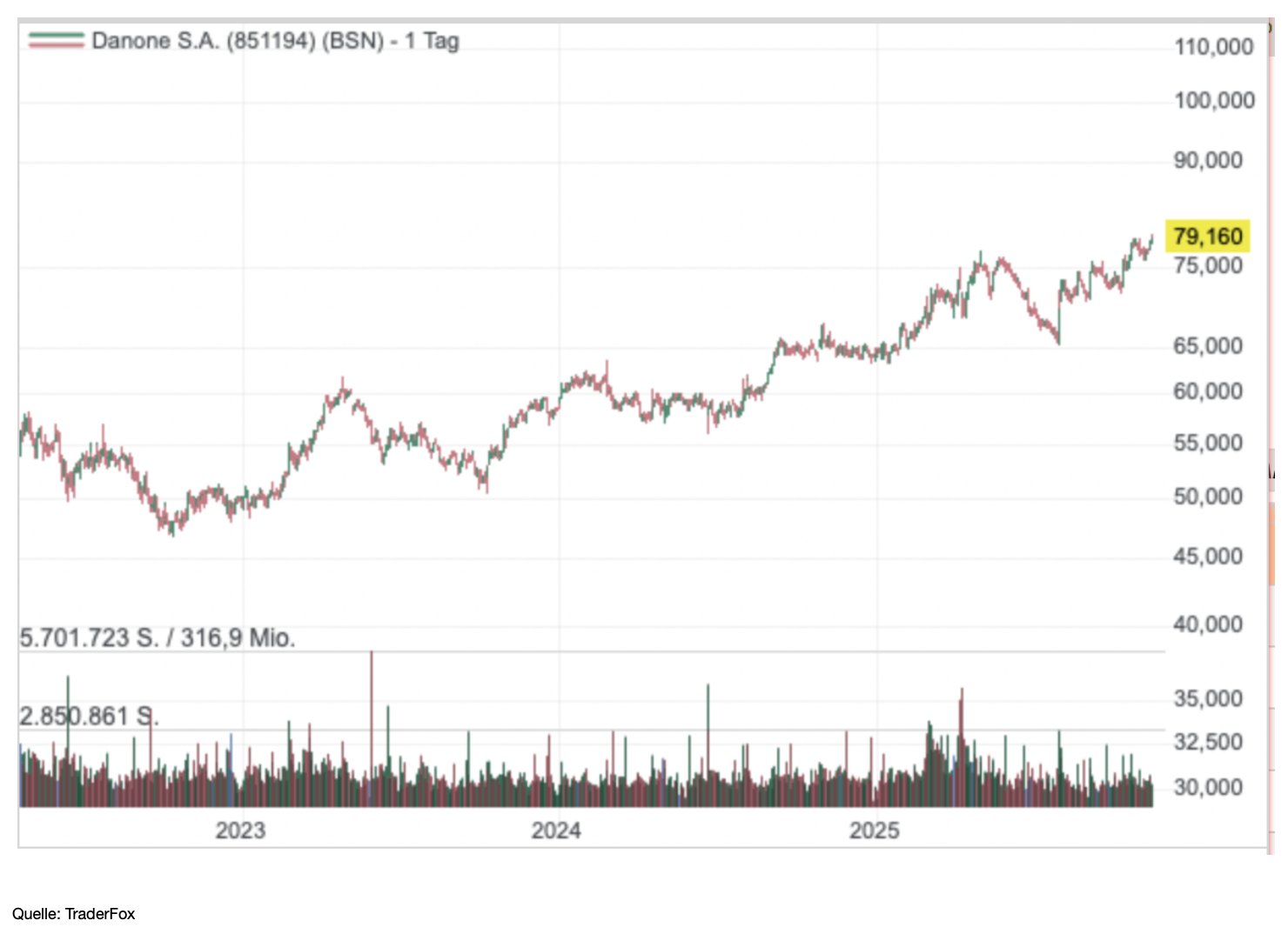 Aktie mit Ausbruch auf neues Hoch