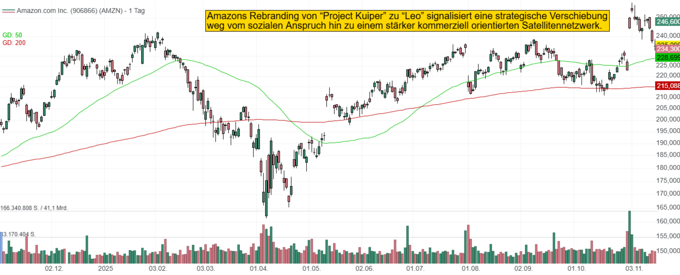 Amazons Rebranding von