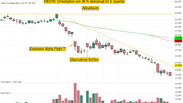 Firefly Aerospace überrascht mit Umsatzplus von 38 % – SciTec-Übernahme bietet neue Chancen bei Golden Dome!