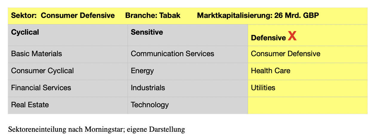 Imperial brands