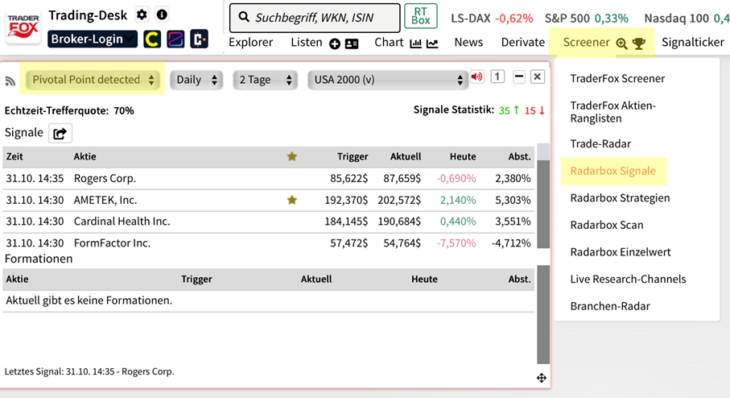 „Pivotal Point detected“-Screening