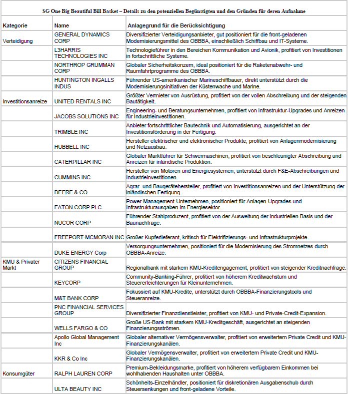 SG One Big Beautiful Bill Basket – Details zu den potenziellen Begünstigten und den Gründen für deren Aufnahme