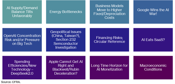 12 Schlüsselrisiken für den KI-Trade im Jahr 2026 und darüber hinaus
