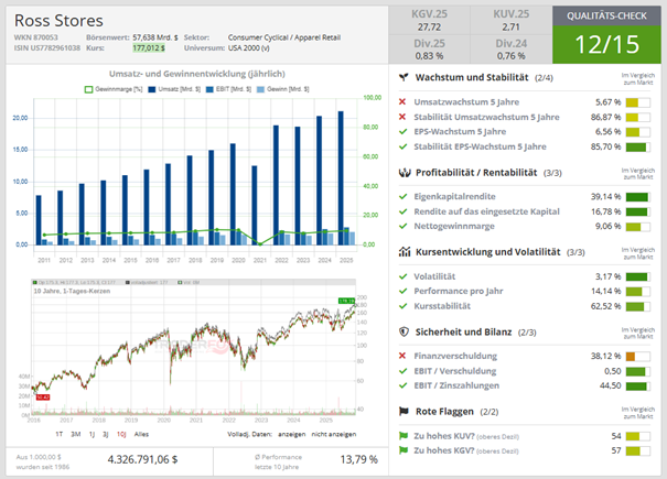 Qualitäts-Check Ross Stores über aktie.traderfox.com