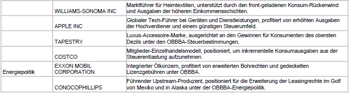 SG One Big Beautiful Bill Basket – Details zu den potenziellen Begünstigten und den Gründen für deren Aufnahme