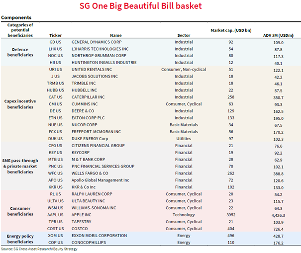 SG One Big Beautiful Bill basket