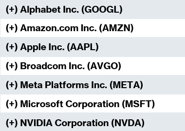 KI-Aktien mit positiver Einschätzung durch CFRA Research