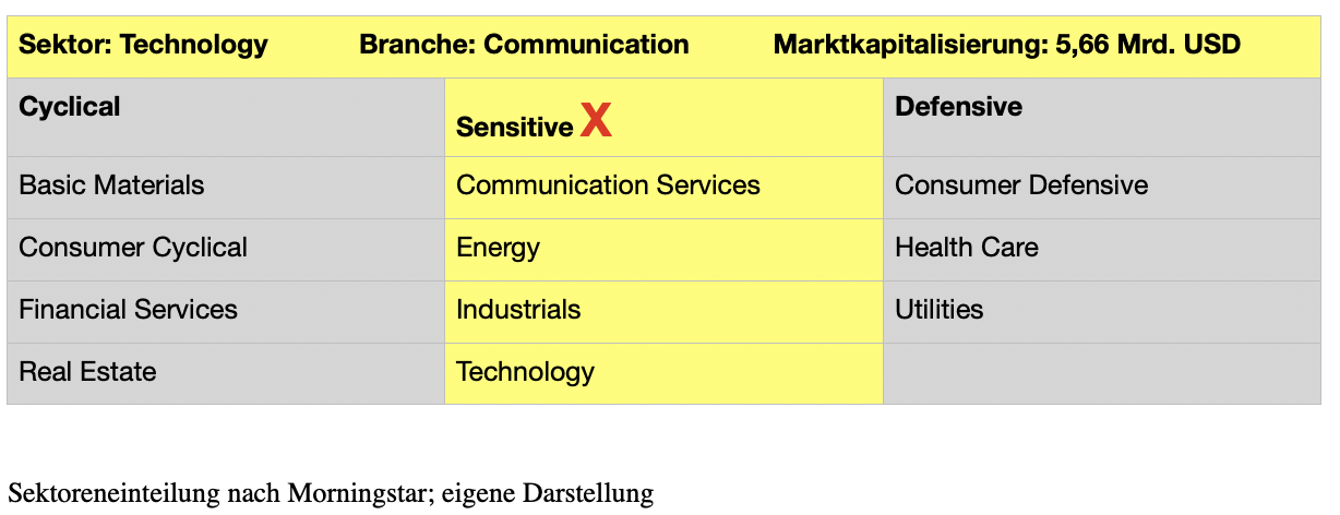Unternehmensübersicht