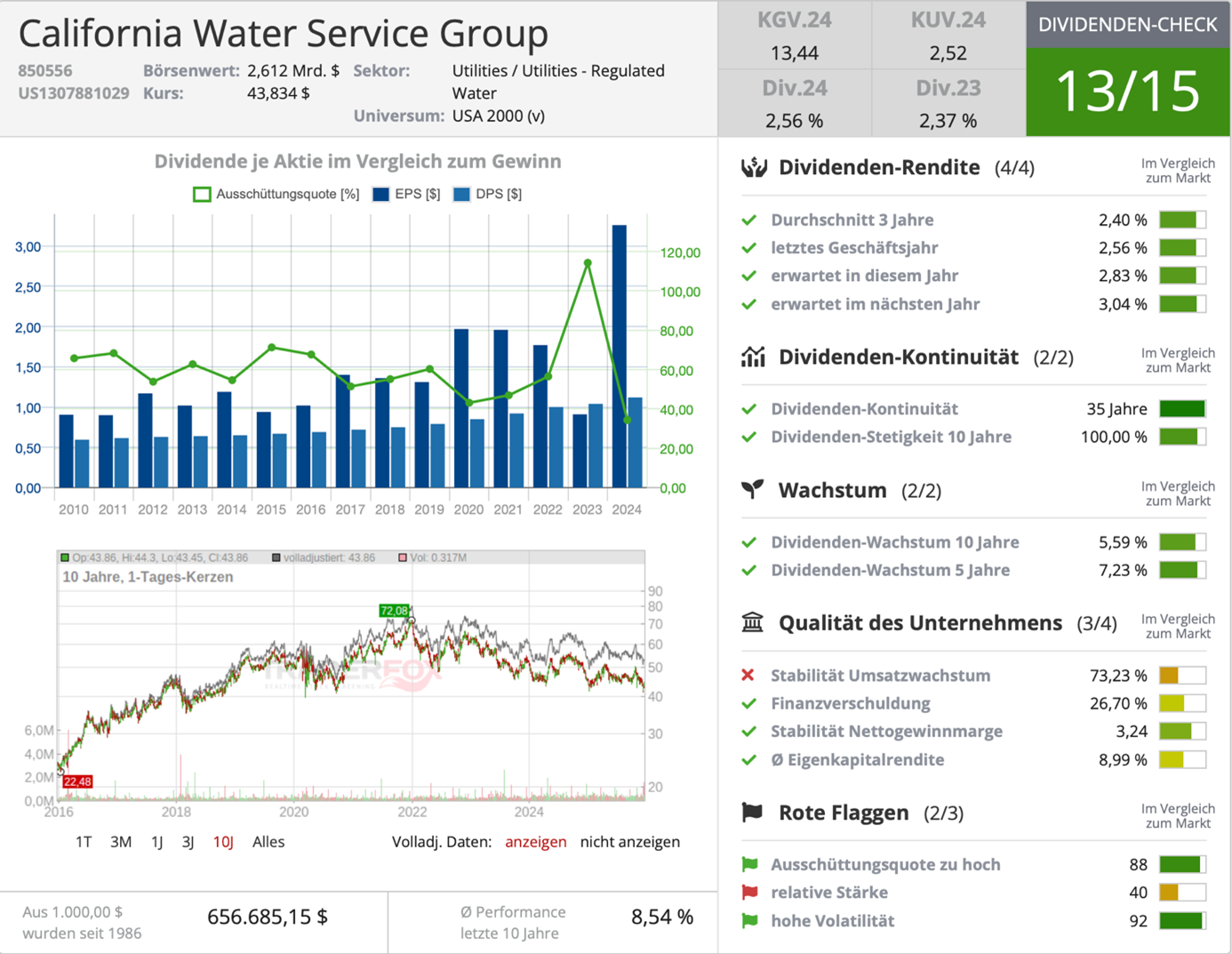 TraderFox Dividenden-Check