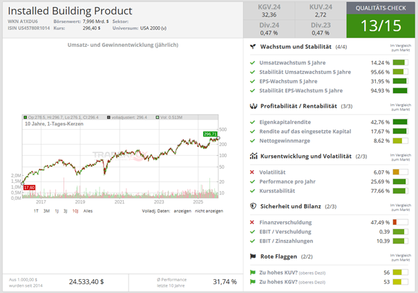 Qualitäts-Check TraderFox