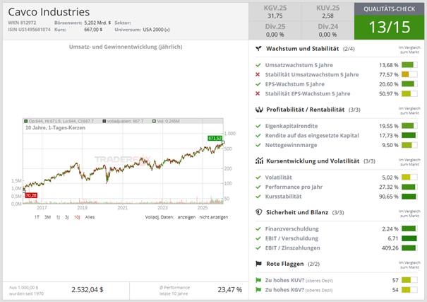Qualitäts-Check von TraderFox