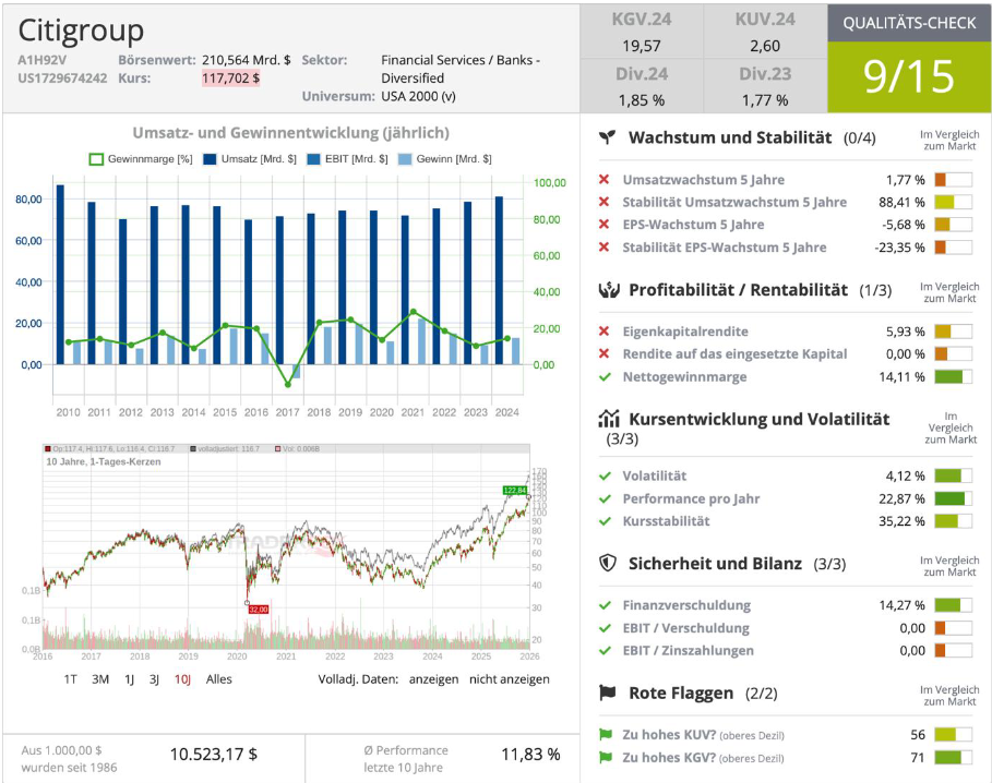 Qualitäts-Check TraderFox