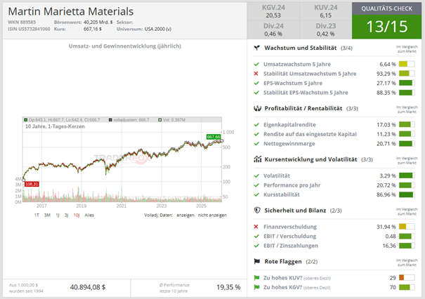 Qualitäts-Check von TraderFox
