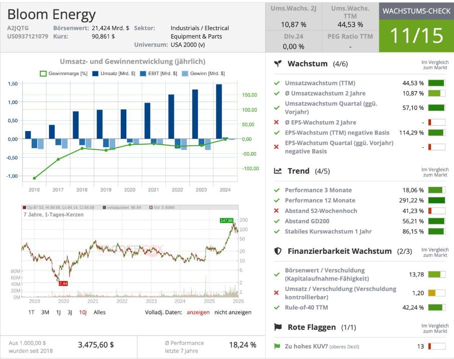 Qualitäts-Check TraderFox