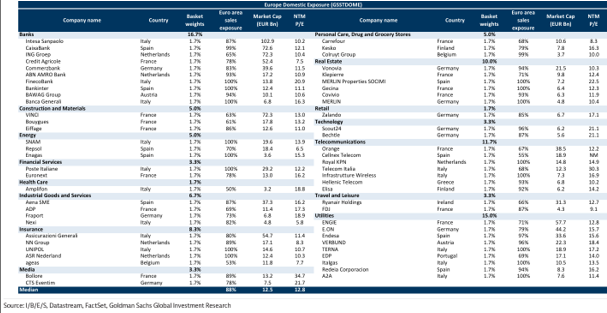 Zusammensetzung des Aktienkorbs