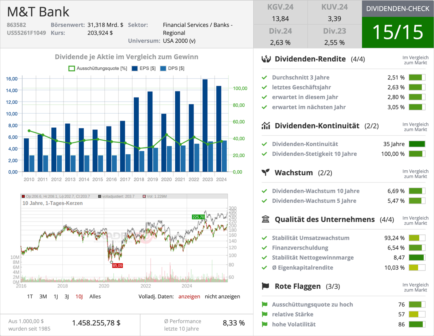 TraderFox Dividenden-Check