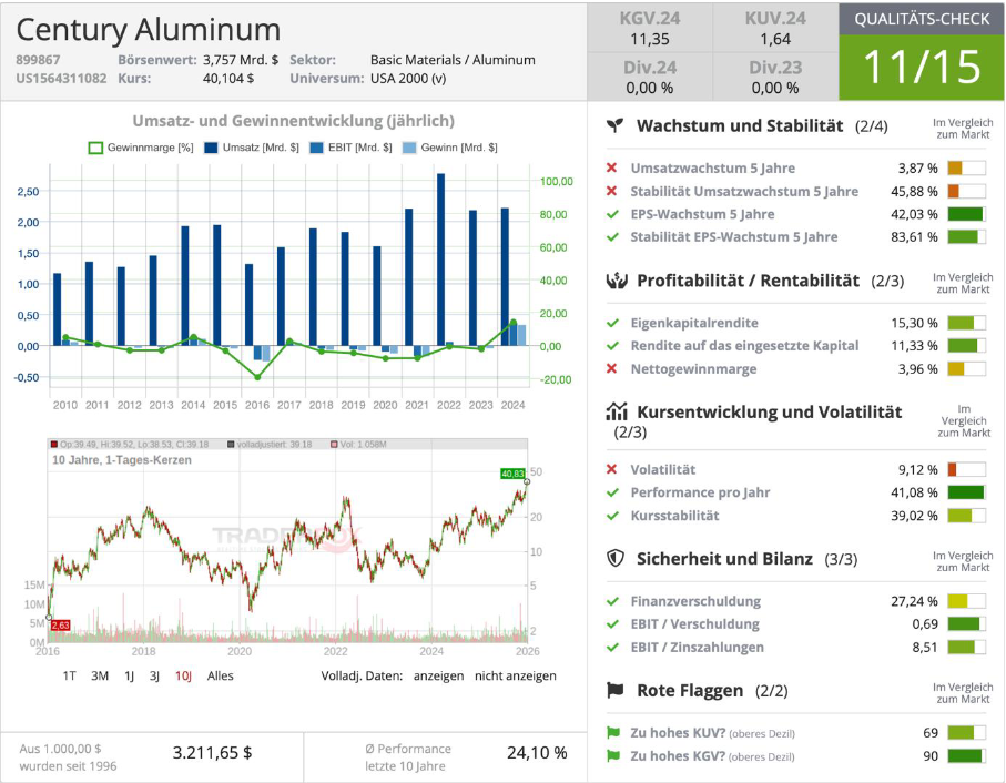 Qualitäts-Check TraderFox