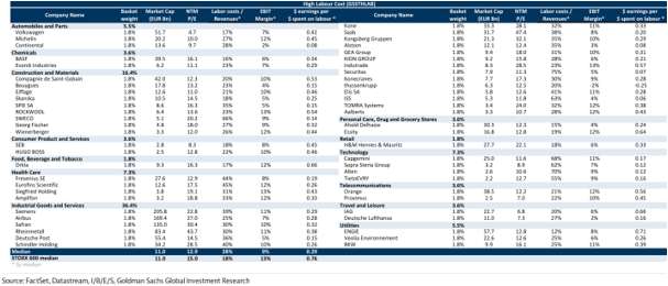 Zusammensetzung des Aktienkorbs