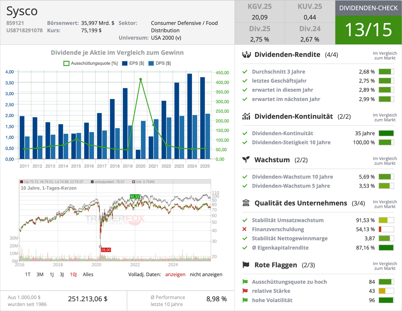 TraderFox Dividenden-Check
